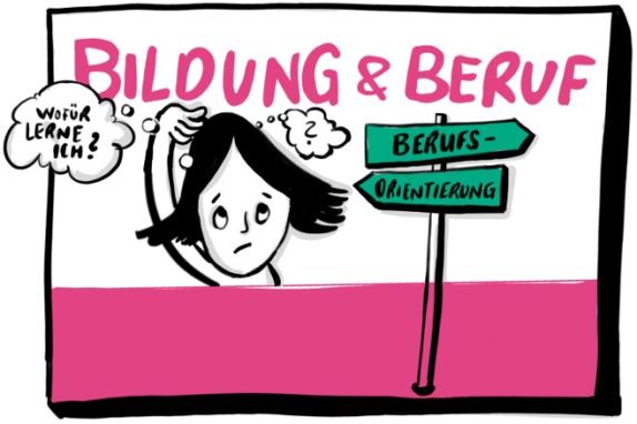 Bildung und Beruf – Berufsorientierung