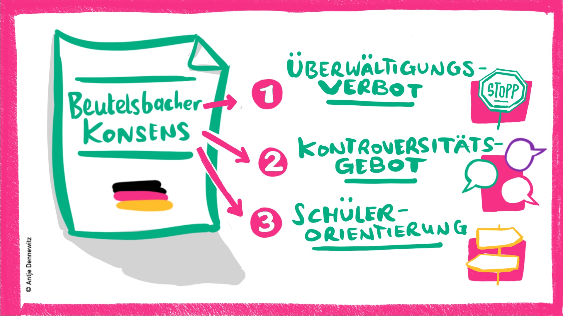 Beutelsbacher Konsens – Was man sagen darf?