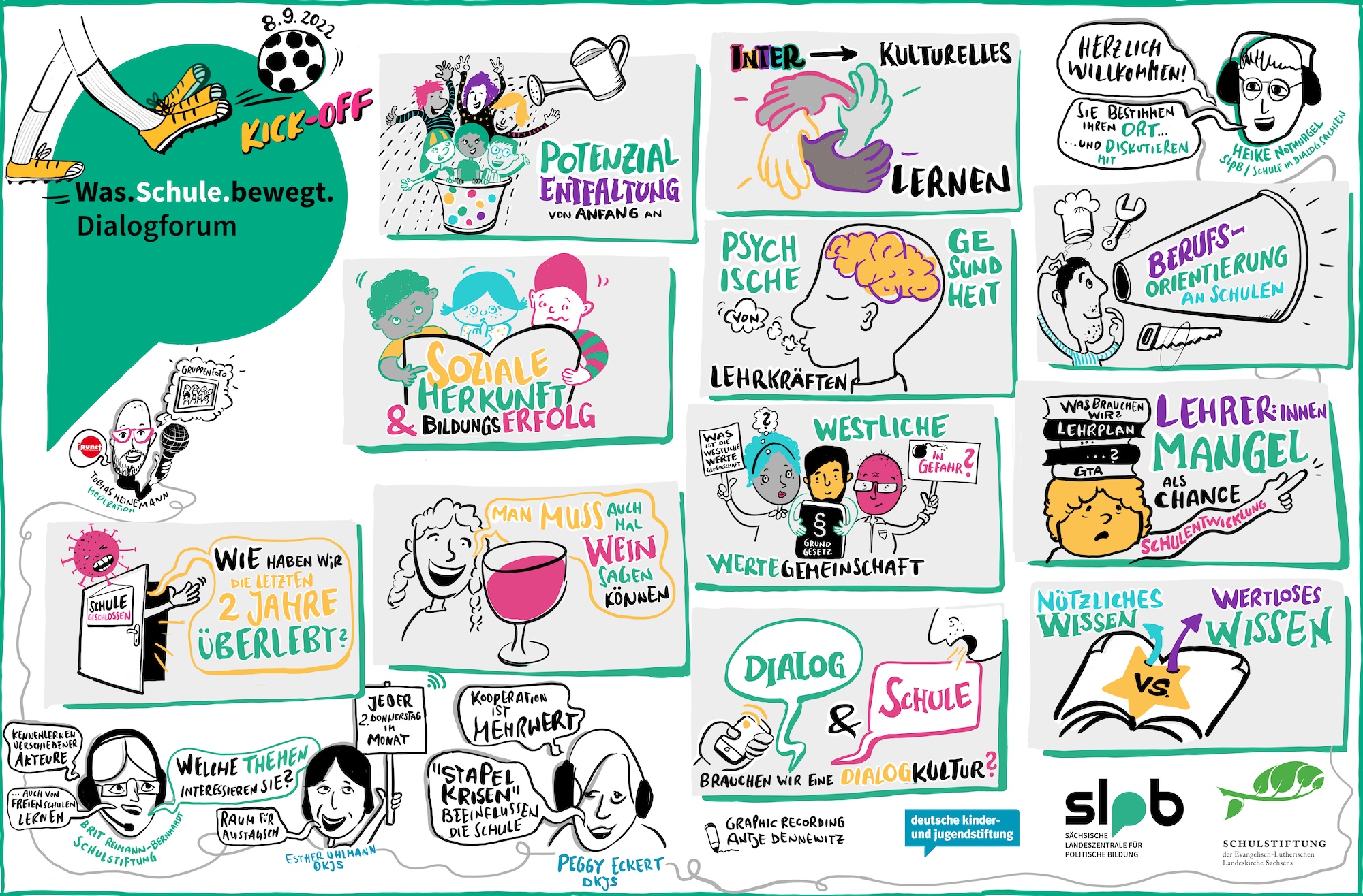 Neustart Dialogforum WAS. SCHULE. BEWEGT.