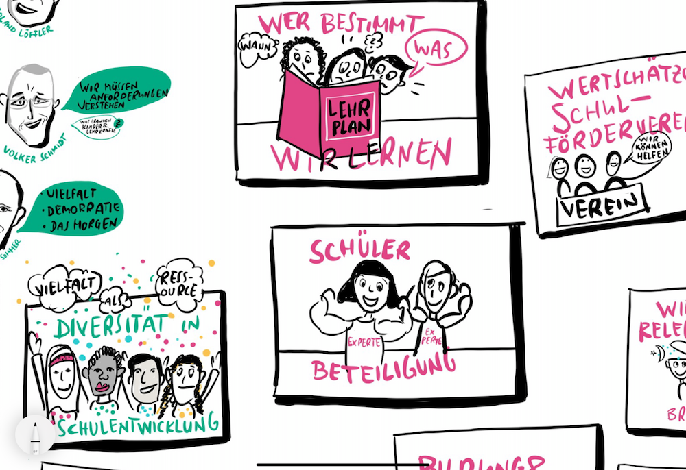 Kick-Off Dialogforum WAS. SCHULE. BEWEGT.